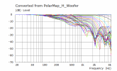 400mm Deep H Polar Curves Woofer.png