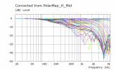 400mm Deep H Polar Mid Curves.png