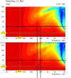 Mid_polar_comparison_20cm_vs_40cm_depth.png