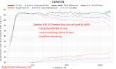 Genelec 8361A Measurements Frequency Response Powered Studio Monitor Speaker.png