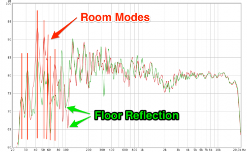 acoustics-insider-article-frequency-response-broken-06-room-modes-and-floor-reflection.png