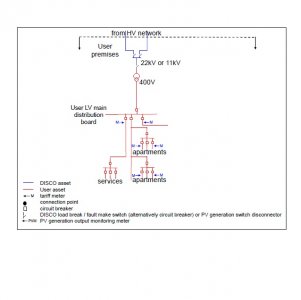 Flat supply arrangement.jpg