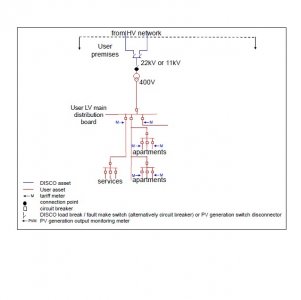 Flat supply arrangement.jpg