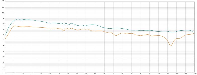 SIngle vs dual EQ.jpg