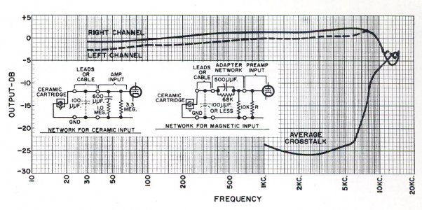 EQ Network for Sonotone Ceramic Cartridges.jpg