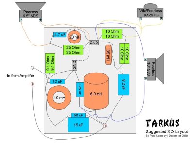 Tarkus XO Layout.jpg