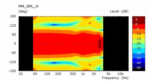 cardioid_box_H_polars.jpg