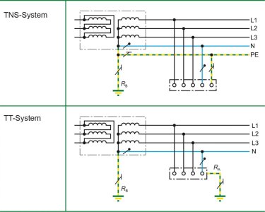 TN-S vs TT system.jpg