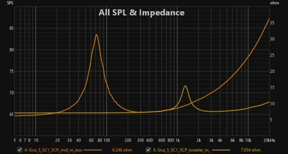 Sica_mid+tweeter_impedance.jpg