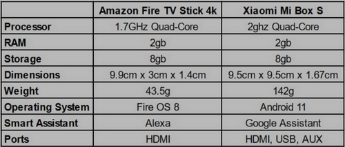 FireShot Capture 728 - Amazon Fire TV Stick vs Xiaomi Mi Box_ A Comparison - ScreenCloud_ - sc...png