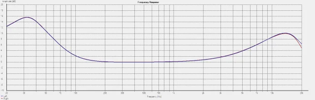 901-series-ii-frequency-response-normal.webp