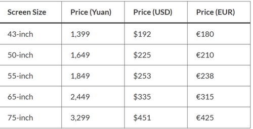 FireShot Capture 833 - Xiaomi Unveils the New Redmi Smart TV A Pro 2025 Series - Xiaomi fo_ - ...png