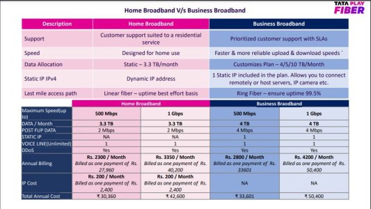 TataPlayFiberBusinessCompare.jpg