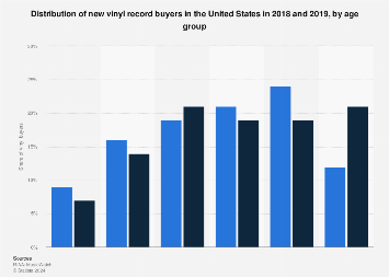 www.statista.com