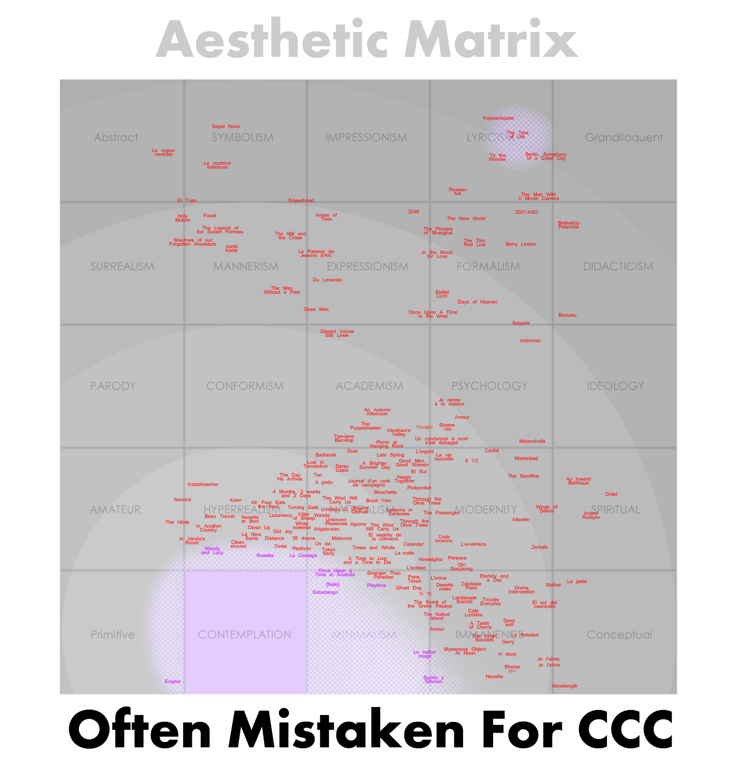 AestheticMatrix_nonCCC.jpg