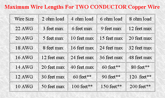 SpeakerWire.jpg